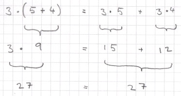 Beispiel für das Distributivgesetz