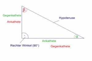 Satz des Pythagoras
